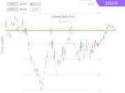 Trading Simulator Online Simulation Games on taptohit.com